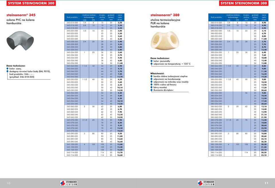 zł/ 380-015-020 1/4 8 15 20 4,90 380-018-020 3/8 10 18 20 4,90 380-018-025 25 4,90 345-023-020 1/2 15 23 20 2,80 380-023-020 1/2 15 23 20 5,10 345-023-025 23 25 3,30 380-023-025 25 6,70 345-023-030