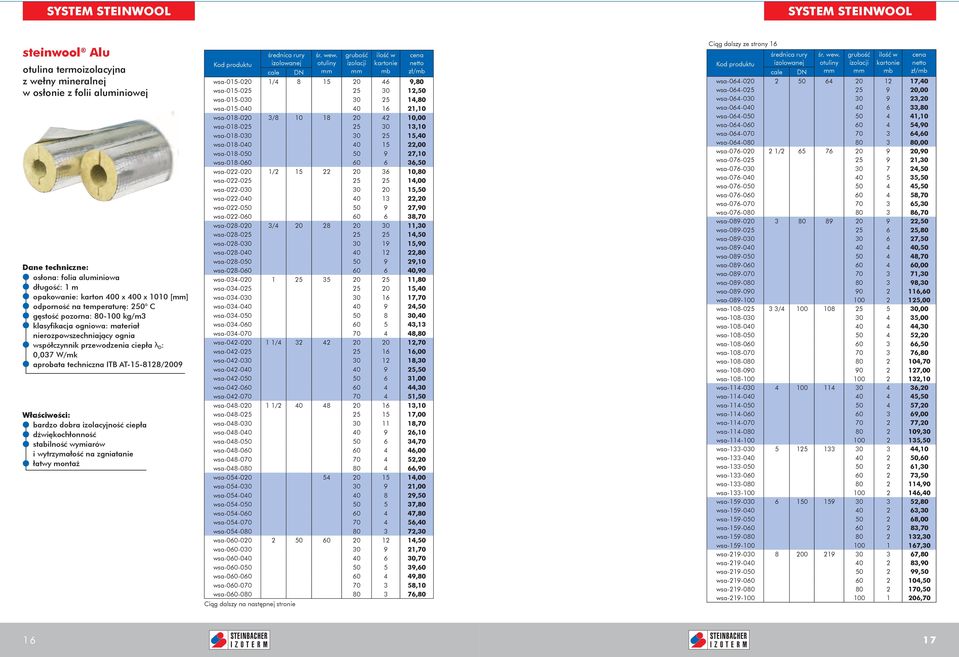 stabilność wymiarów i wytrzymałość na zgniatanie izolowanej wsa-015-020 1/4 8 15 20 46 9,80 wsa-015-025 25 30 12,50 wsa-015-030 30 25 14,80 wsa-015-040 40 16 21,10 wsa-018-020 3/8 10 18 20 42 10,00