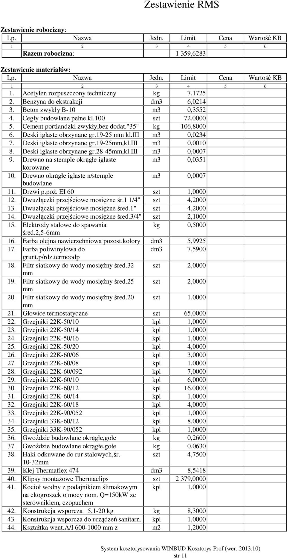 "35" kg 106,8000 6. Deski iglaste obrzynane gr.19-25 kl.iii m3 0,0234 7. Deski iglaste obrzynane gr.19-25,kl.iii m3 0,0010 8. Deski iglaste obrzynane gr.28-45,kl.iii m3 0,0007 9.