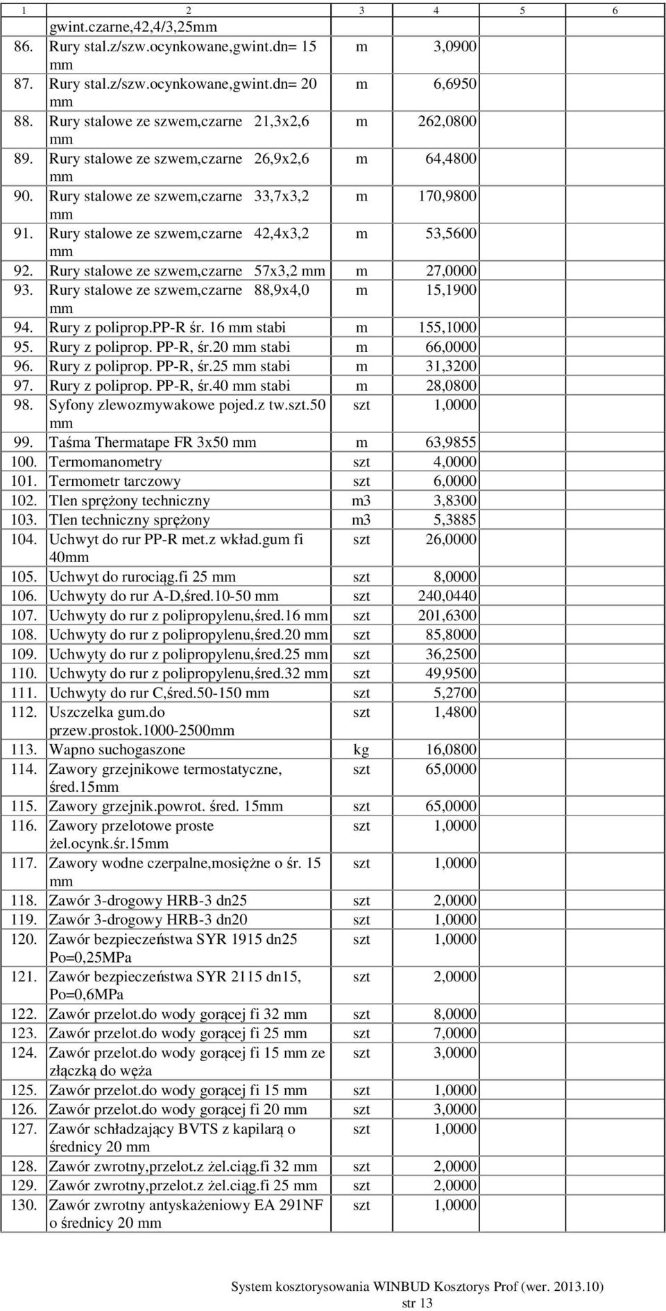 Rury stalowe ze szwem,czarne 57x3,2 m 27,0000 93. Rury stalowe ze szwem,czarne 88,9x4,0 m 15,1900 94. Rury z poliprop.pp-r śr. 16 stabi m 155,1000 95. Rury z poliprop. PP-R, śr.20 stabi m 66,0000 96.