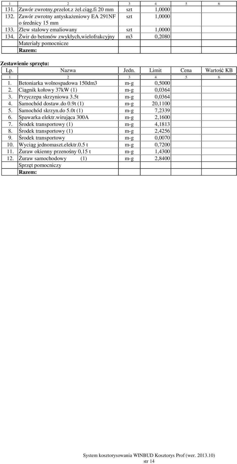 Ciągnik kołowy 37kW (1) m-g 0,0364 3. Przyczepa skrzyniowa 3.5t m-g 0,0364 4. Samochód dostaw.do 0.9t (1) m-g 20,1100 5. Samochód skrzyn.do 5.0t (1) m-g 7,2339 6. Spawarka elektr.