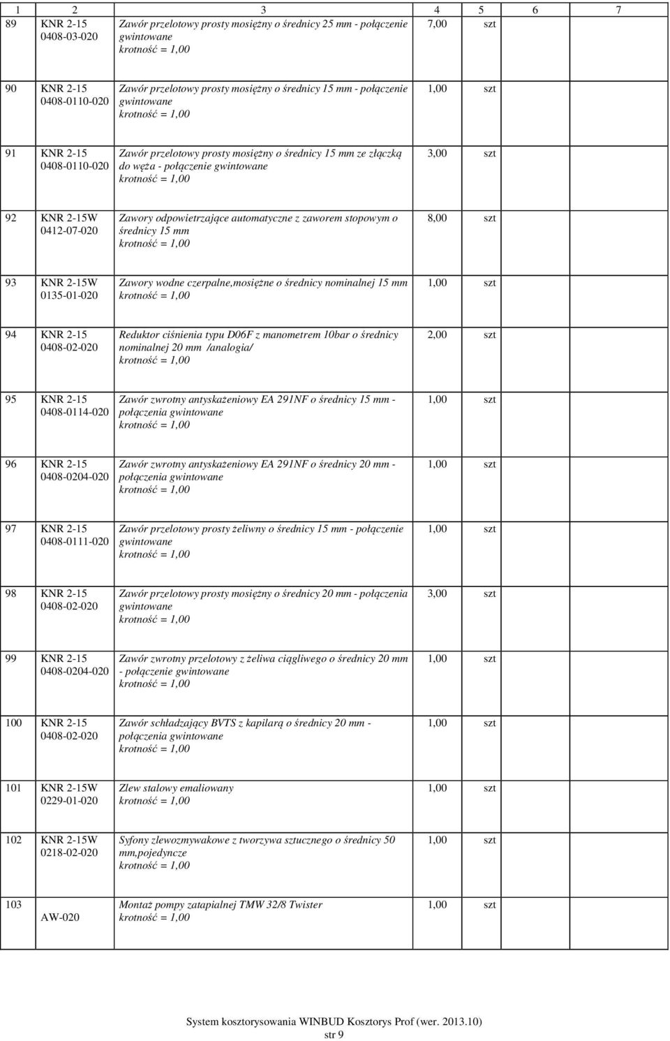 automatyczne z zaworem stopowym o średnicy 15 8,00 szt 93 KNR 2-15W 0135-01-020 Zawory wodne czerpalne,mosiężne o średnicy nominalnej 15 94 KNR 2-15 0408-02-020 Reduktor ciśnienia typu D06F z