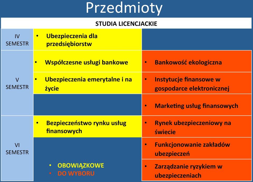 elektronicznej VI SEMESTR Bezpieczeństwo rynku usług finansowych OBOWIĄZKOWE DO WYBORU MarkeXng usług