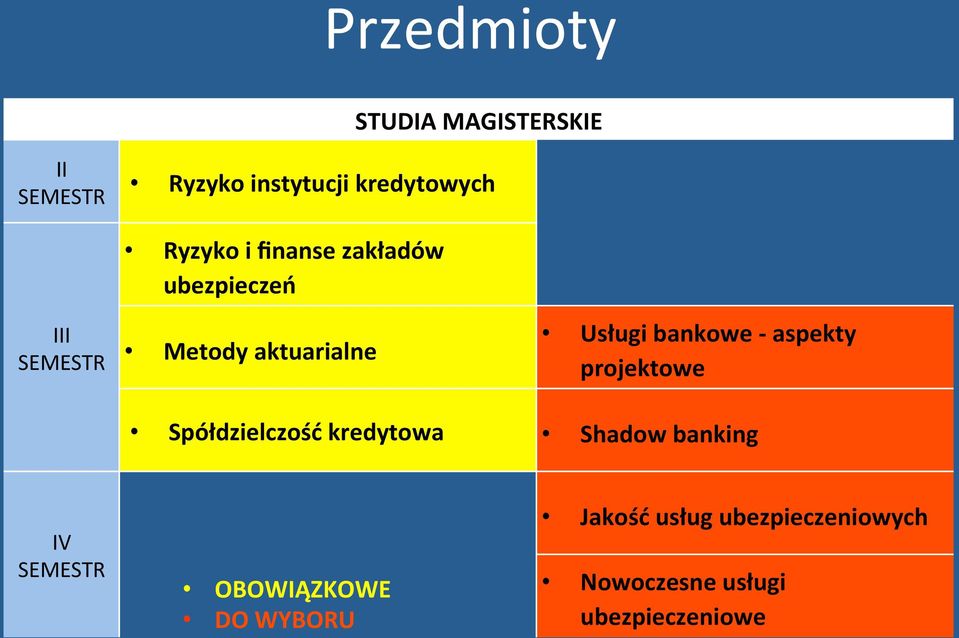bankowe - aspekty projektowe Spółdzielczość kredytowa Shadow banking IV