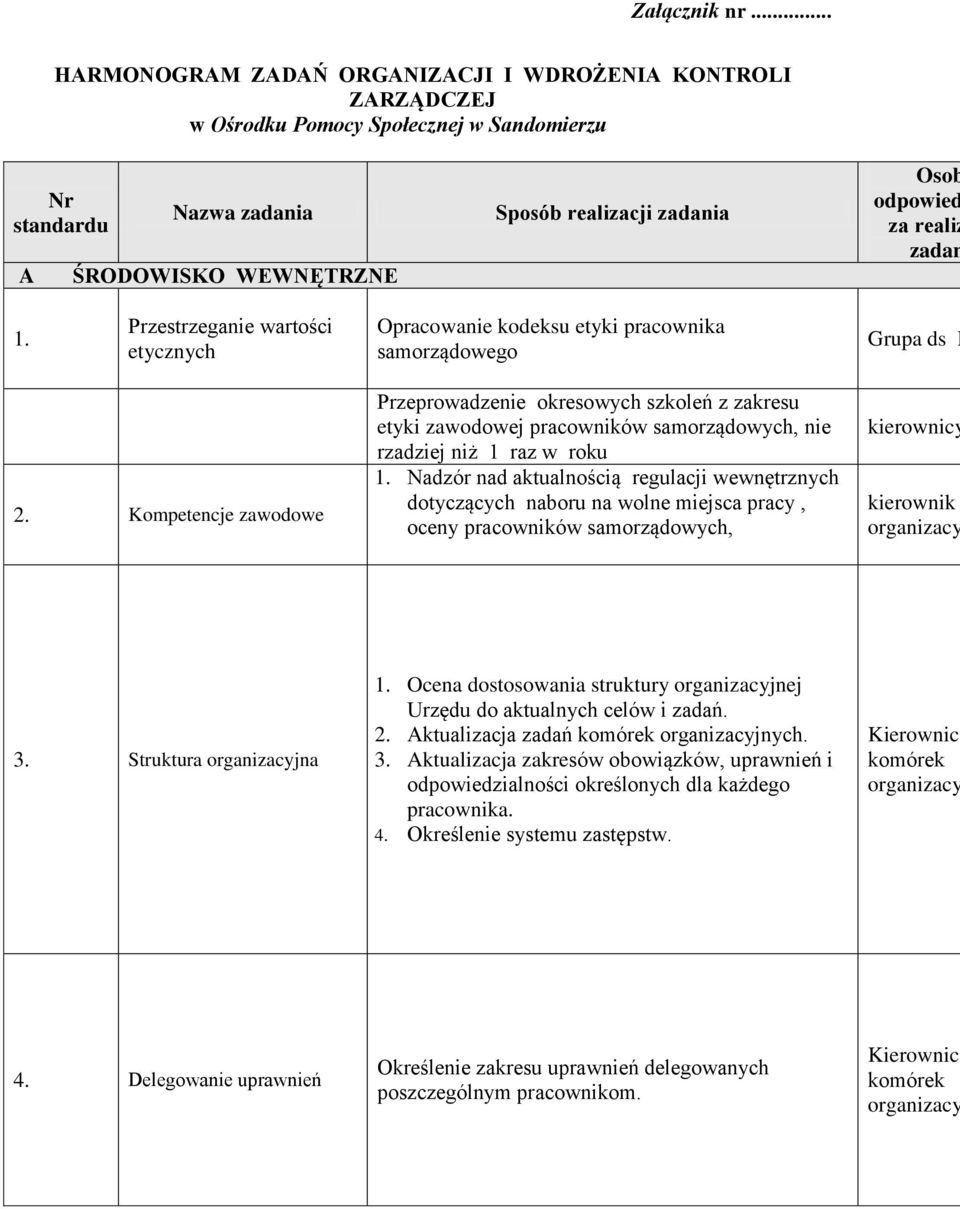 za realiz zadan 1. Przestrzeganie wartości etycznych Opracowanie kodeksu etyki pracownika samorządowego Grupa ds R 2.
