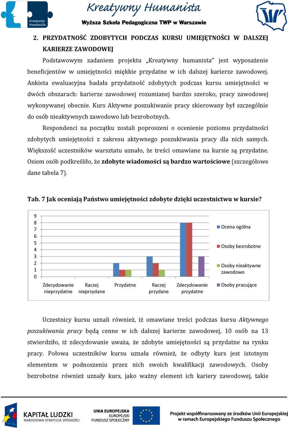 Ankieta ewaluacyjna badała przydatność zdobytych podczas kursu umiejętności w dwóch obszarach: karierze zawodowej rozumianej bardzo szeroko, pracy zawodowej wykonywanej obecnie.