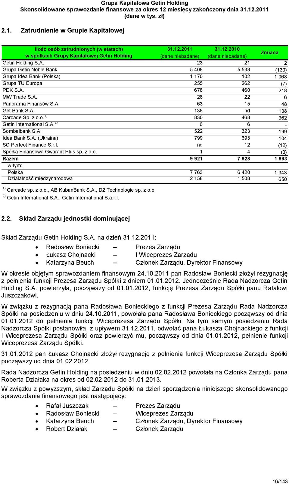 A. 138 nd 138 Carcade Sp. z o.o. 1) 830 468 362 Getin International S.A. 2) 6 6 - Sombelbank S.A. 522 323 199 Idea Bank S.A. (Ukraina) 799 695 104 SC Perfect Finance S.r.l. nd 12 (12) Spółka Finansowa Gwarant Plus sp.