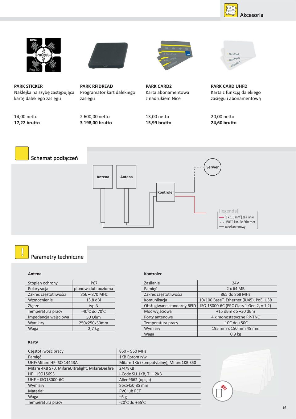 [3 x 1.5 mm ] zasilanie U/UTP kat. 5e Ethernet kabel antenowy!