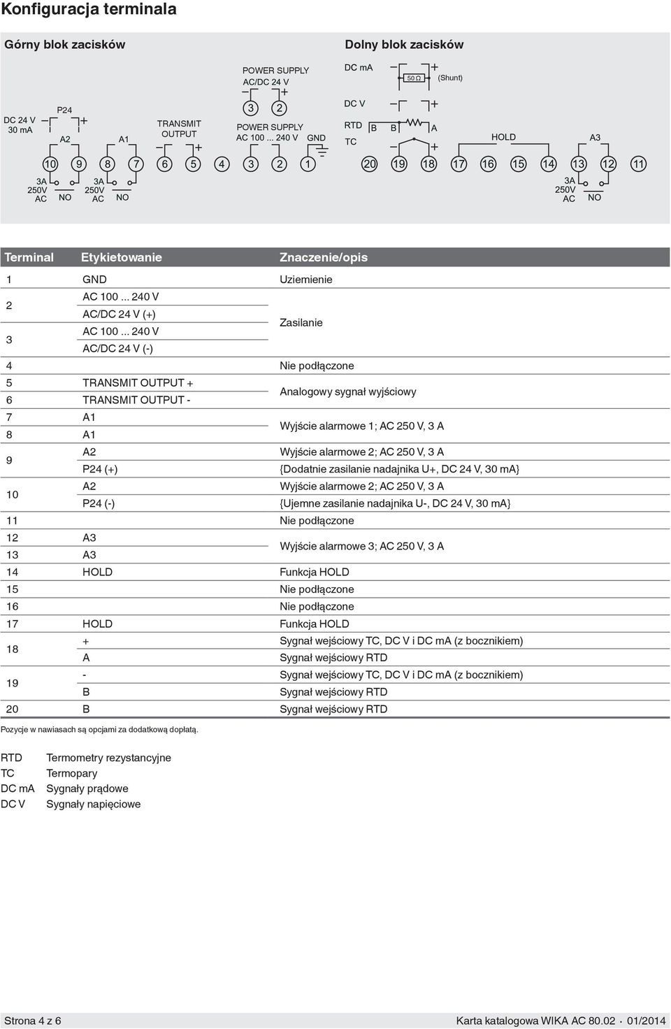 .. 240 V 3 AC/DC 24 V (-) 4 Nie podłączone 5 TRANSMIT OUTPUT + Analogowy sygnał wyjściowy 6 TRANSMIT OUTPUT - 7 A1 Wyjście alarmowe 1; AC 250 V, 3 A 8 A1 A2 Wyjście alarmowe 2; AC 250 V, 3 A 9 P24
