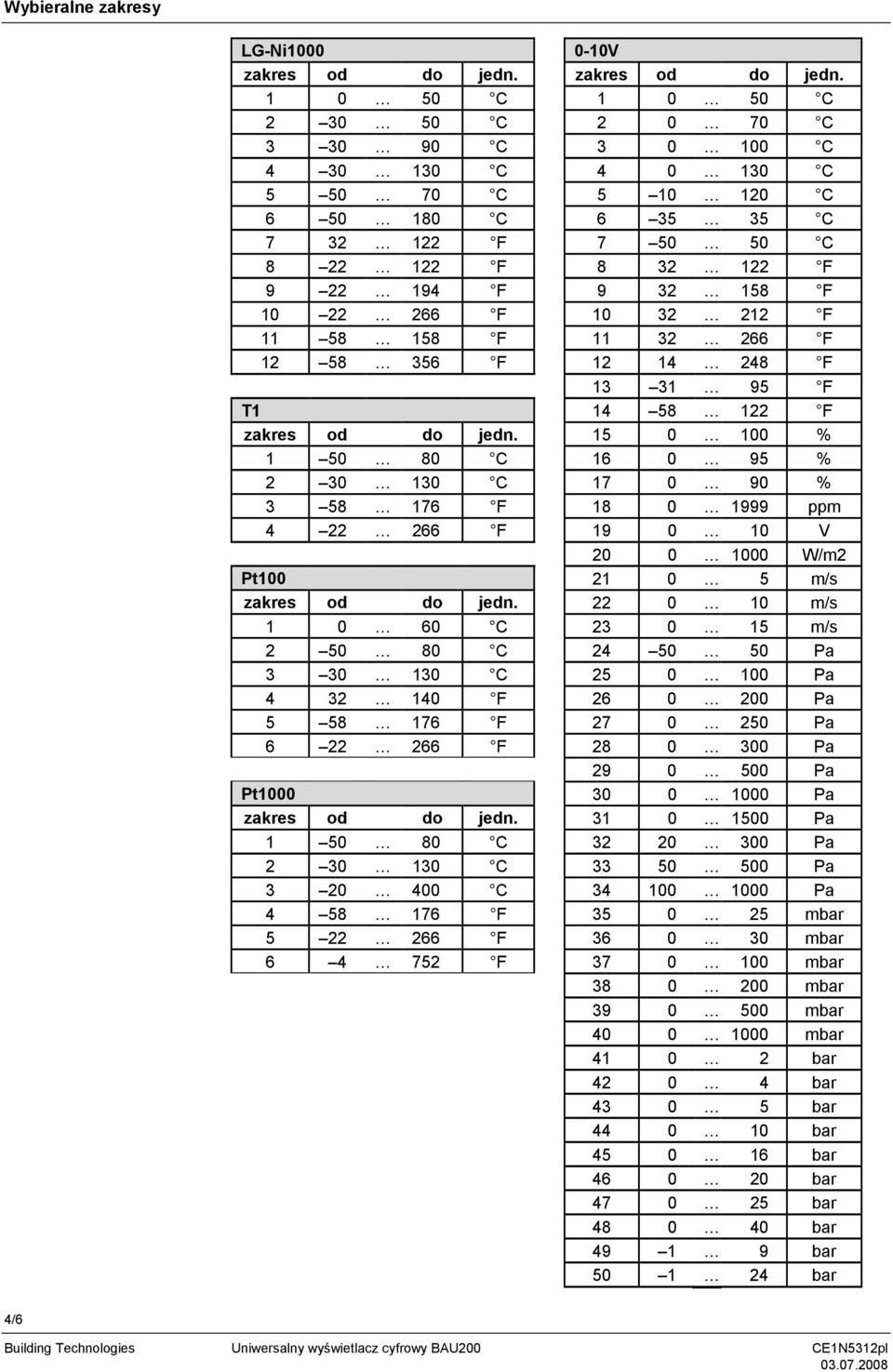 1 0 50 C 1 0 50 C 2 30 50 C 2 0 70 C 3 30 90 C 3 0 100 C 4 30 130 C 4 0 130 C 5 50 70 C 5 10 120 C 6 50 180 C 6 35 35 C 7 32 122 F 7 50 50 C 8 22 122 F 8 32 122 F 9 22 194 F 9 32 158 F 10 22 266 F 10