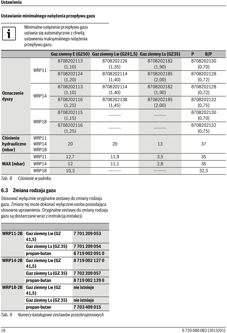 3 Zmiana rodzaju gazu Gaz ziemny E (GZ50) Gaz ziemny Lw (GZ41,5) Gaz ziemny Ls (GZ35) P B/P 8708202113 (1,10) 8708202124 (1,20) 8708202113 (1,10) 8708202116 (1,25) 8708202115 (1,15) 8708202116 (1,25)