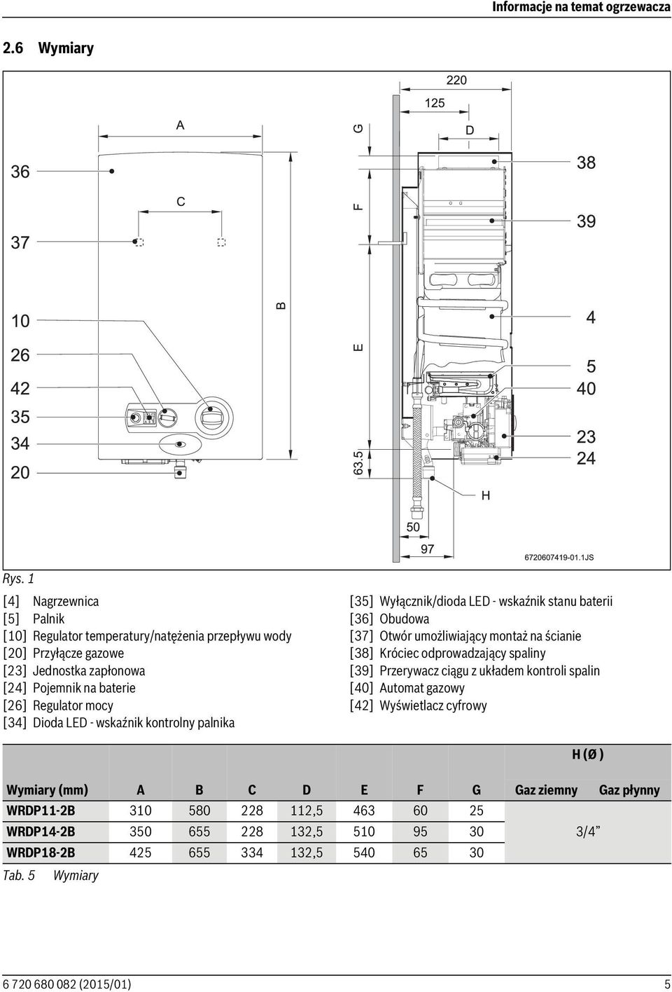 [34] Dioda LED - wskaźnik kontrolny palnika [35] Wyłącznik/dioda LED - wskaźnik stanu baterii [36] Obudowa [37] Otwór umożliwiający montaż na ścianie [38] Króciec