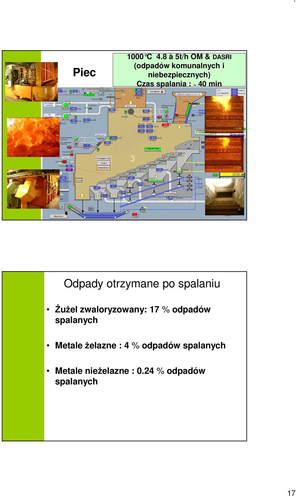 spalania : ~ 40 min Odpady otrzymane po spalaniu Żużel