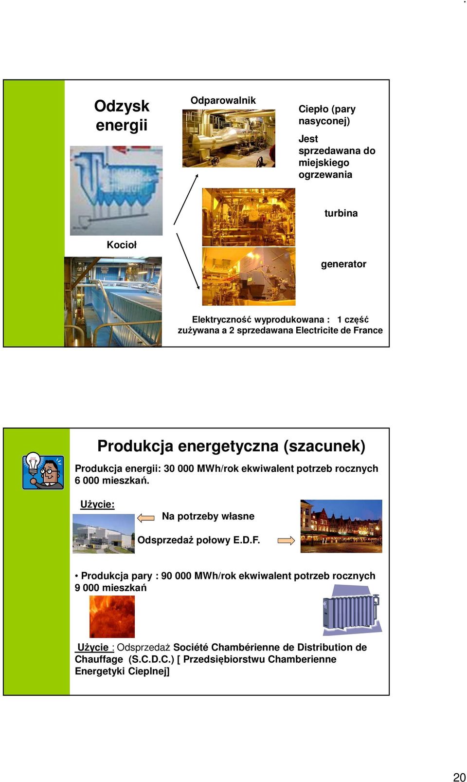 ekwiwalent potrzeb rocznych 6 000 mieszkań. Użycie: Na potrzeby własne Odsprzedaż połowy E.D.F.