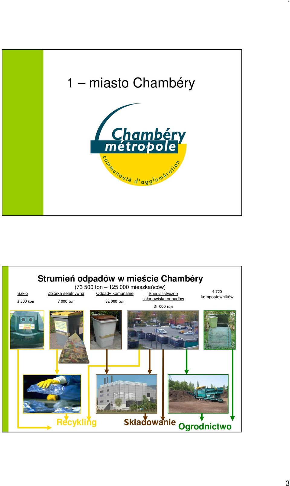 mieszkańców) Odpady komunalne 32 000 ton Specjalistyczne