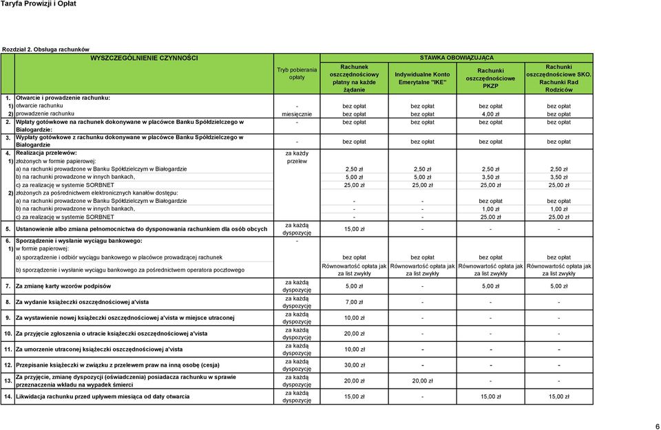 Rachunki Rad Rodziców 1. Otwarcie i prowadzenie rachunku: 1) otwarcie rachunku - 2) prowadzenie rachunku miesięcznie 4,00 2.