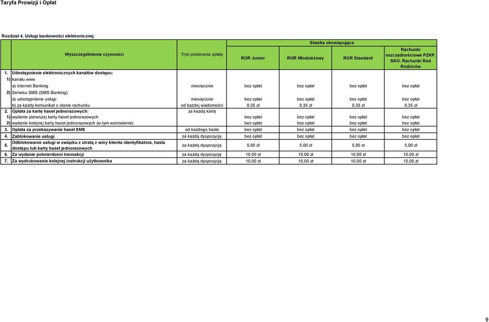 każdy komunikat o stanie rachunku od każdej wiadomości 0,35 0,35 0,35 0,35 2.
