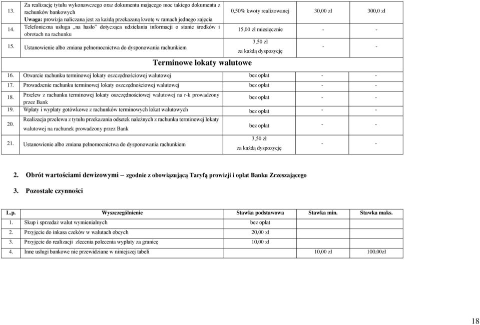 usługa na hasło dotycząca udzielania informacji o stanie środków i obrotach na rachunku 15.