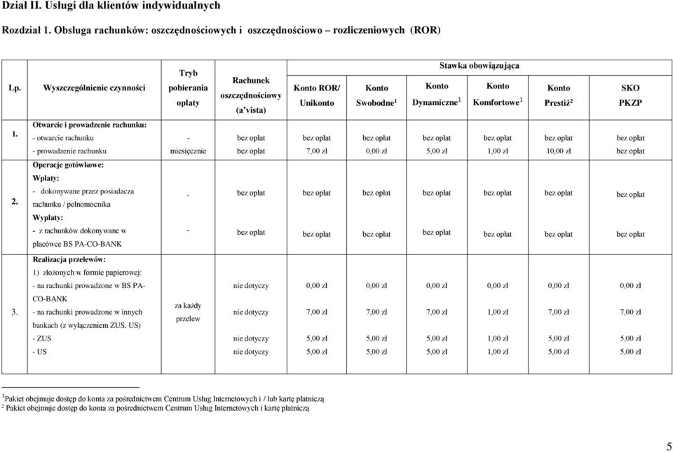 PKZP 1. Otwarcie i prowadzenie rachunku: otwarcie rachunku prowadzenie rachunku miesięcznie 1 Operacje gotówkowe: Wpłaty: 2.