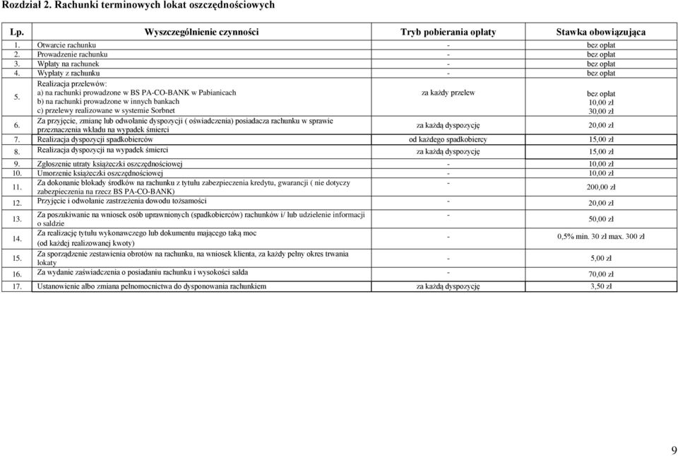 Realizacja przelewów: a) na rachunki prowadzone w BS PACOBANK w Pabianicach b) na rachunki prowadzone w innych bankach c) przelewy realizowane w systemie Sorbnet Za przyjęcie, zmianę lub odwołanie