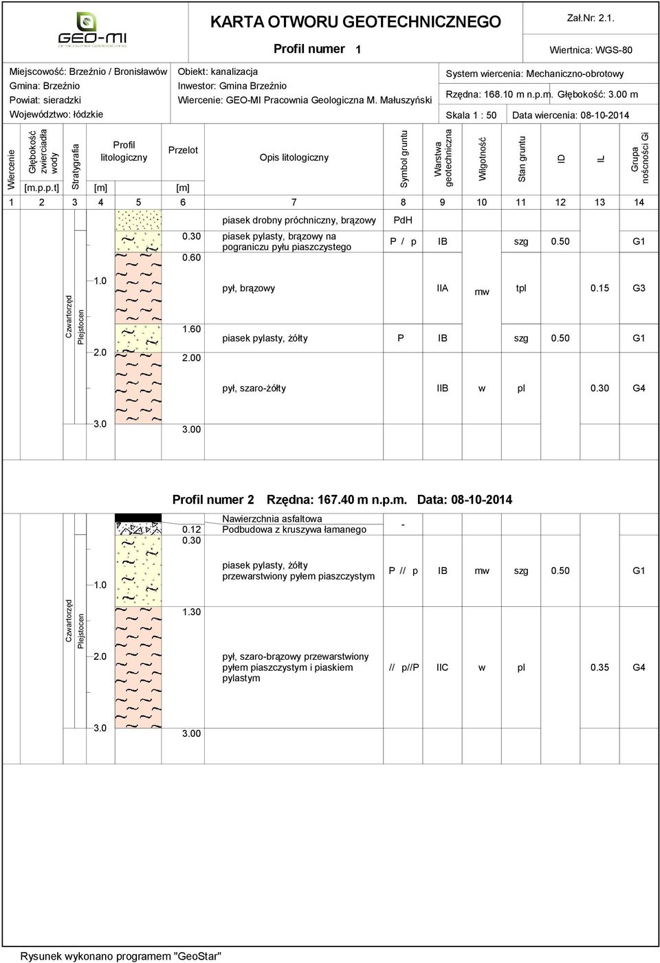 Wiertnica: WGS-80 Miejscowość: Brzeźnio / Bronisławów Gmina: Brzeźnio Powiat: sieradzki Województwo: łódzkie Obiekt: kanalizacja Inwestor: Gmina Brzeźnio Wiercenie: GEO-MI Pracownia Geologiczna M.