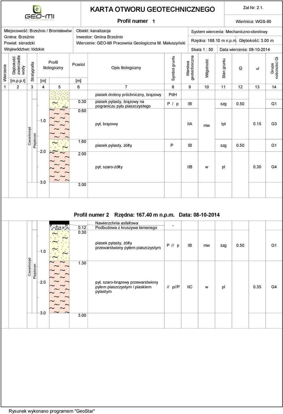 Wiertnica: WGS-80 Miejscowość: Brzeźnio / Bronisławów Gmina: Brzeźnio Powiat: sieradzki Województwo: łódzkie Obiekt: kanalizacja Inwestor: Gmina Brzeźnio Wiercenie: GEO-MI Pracownia Geologiczna M.