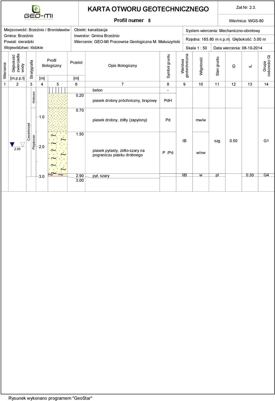 Małuszyński System wiercenia: Mechaniczno-obrotowy Rzędna: 165.80 m n.p.m. Głębokość: 3.