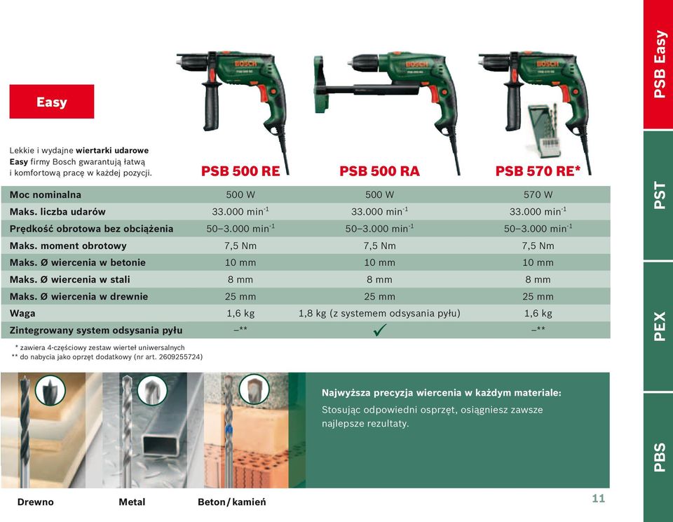 Ø wiercenia w betonie 10 mm 10 mm 10 mm Maks. Ø wiercenia w stali 8 mm 8 mm 8 mm Maks.