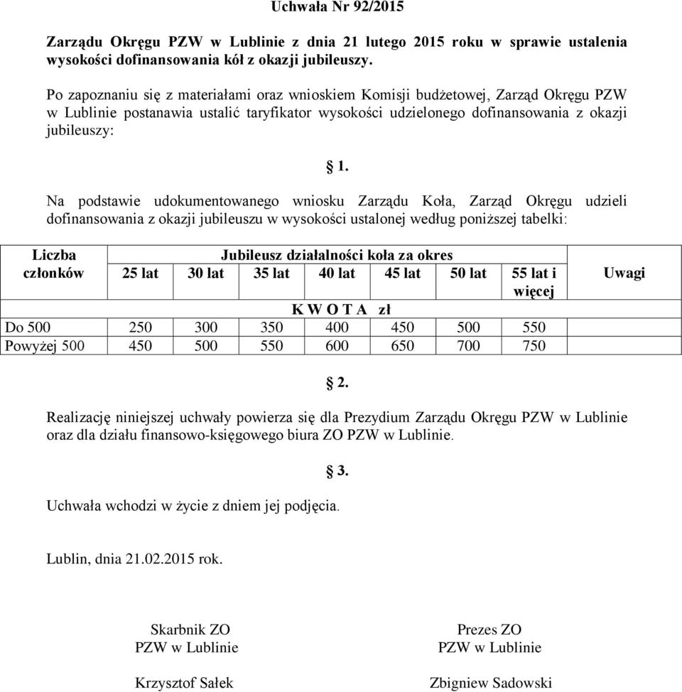 udokumentowanego wniosku Zarządu Koła, Zarząd Okręgu udzieli dofinansowania z okazji jubileuszu w wysokości ustalonej według poniższej tabelki: Liczba Jubileusz działalności koła za okres członków 25