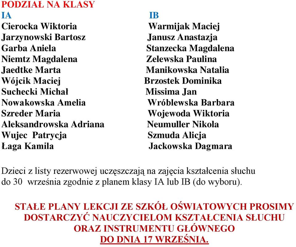 Wróblewska Barbara Wojewoda Wiktoria Neumuller Nikola Szmuda Alicja Jackowska Dagmara Dzieci z listy rezerwowej uczęszczają na zajęcia kształcenia słuchu do 30 września