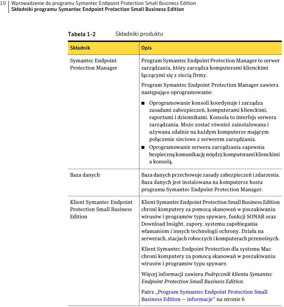 Program Symantec Endpoint Protection Manager zawiera następujące oprogramowanie: Oprogramowanie konsoli koordynuje i zarządza zasadami zabezpieczeń, komputerami klienckimi, raportami i dziennikami.