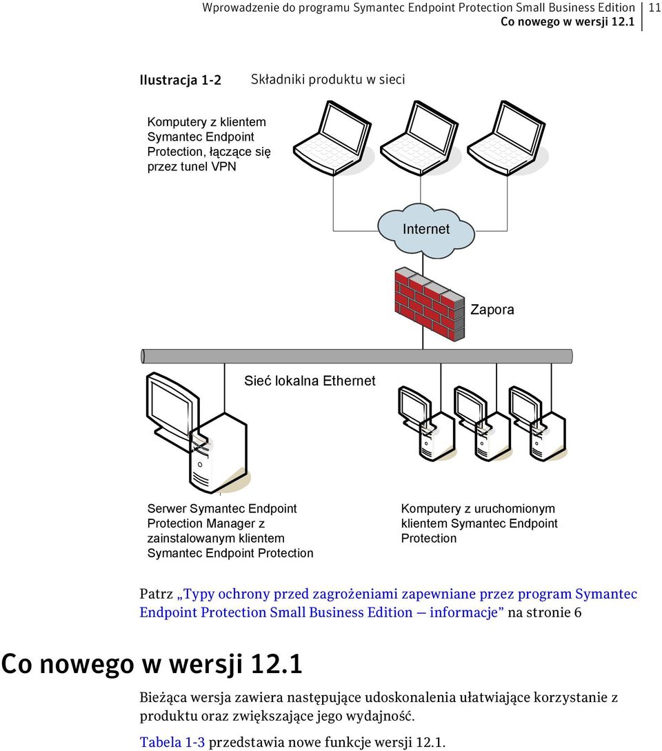 Protection Manager z zainstalowanym klientem Symantec Endpoint Protection Komputery z uruchomionym klientem Symantec Endpoint Protection Patrz Typy ochrony przed zagrożeniami zapewniane