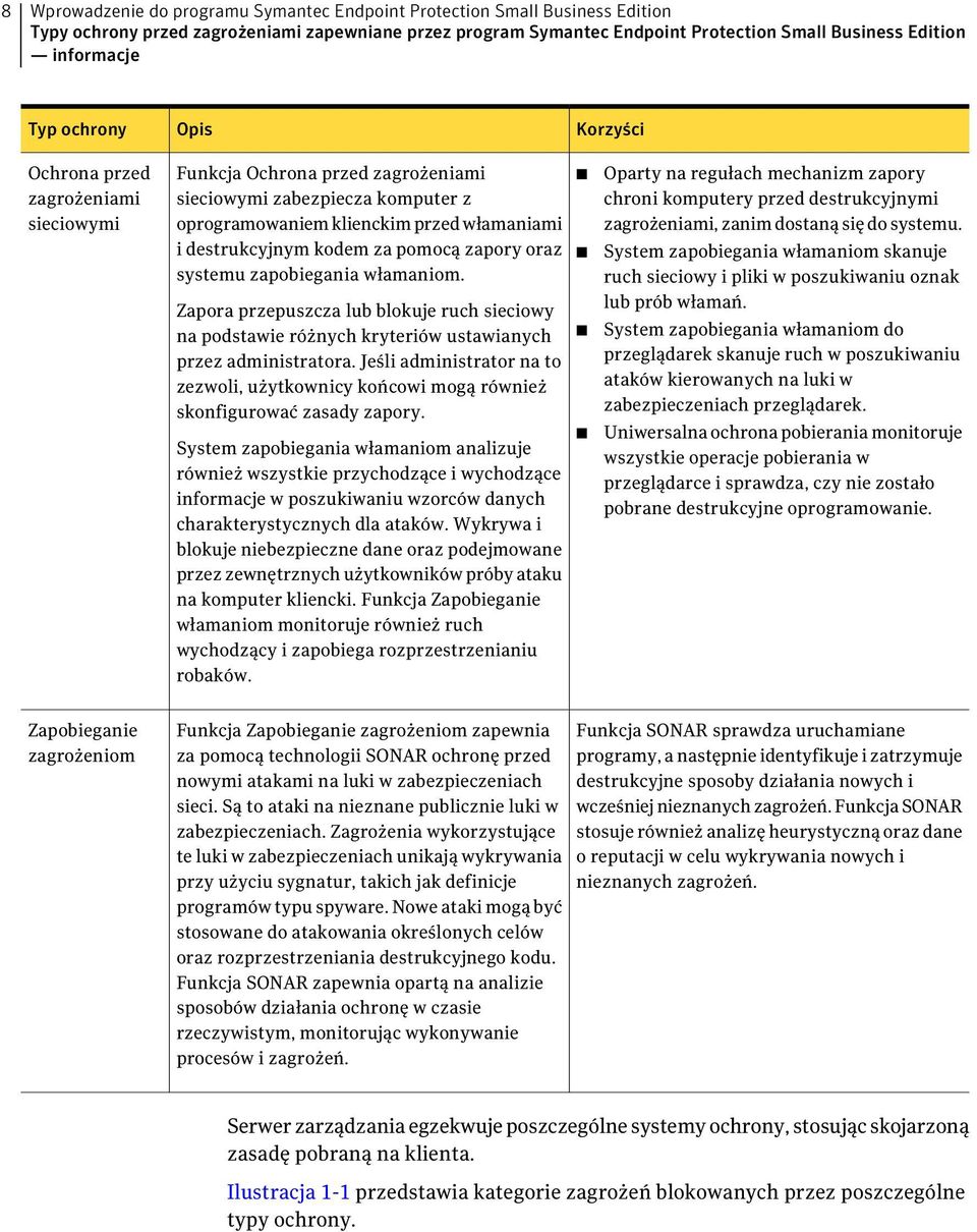 za pomocą zapory oraz systemu zapobiegania włamaniom. Zapora przepuszcza lub blokuje ruch sieciowy na podstawie różnych kryteriów ustawianych przez administratora.