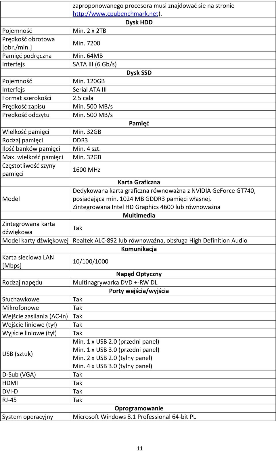 64MB SATA III (6 Gb/s) Min. 120GB Serial ATA III 2.5 cala Min. 500 MB/s Min. 500 MB/s Min. 32GB DDR3 Min. 4 szt. Min. 32GB 1600 MHz Dysk SSD Pamięć Karta Graficzna Dedykowana karta graficzna równoważna z NVIDIA GeForce GT740, posiadająca min.