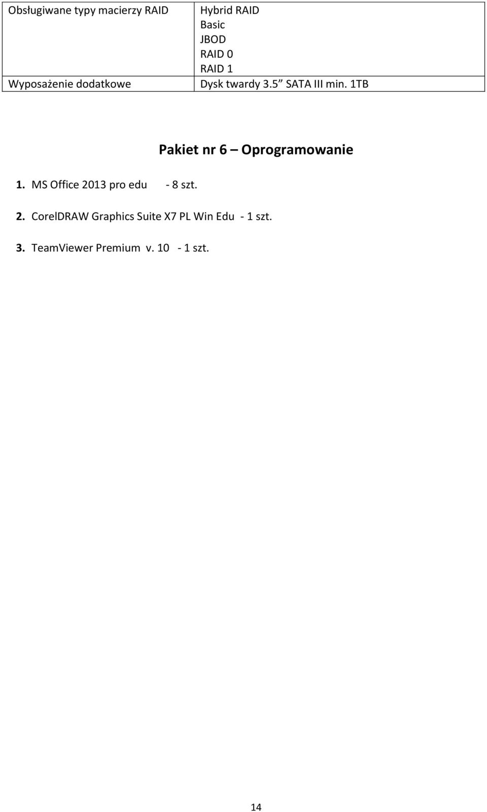 1TB Pakiet nr 6 Oprogramowanie 1. MS Office 20