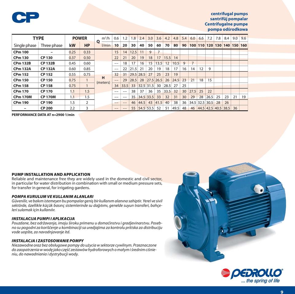 75 32 31 29.5 28.5 27 25 23 19 CPm 150 CP 150 0.75 1 29 28.5 28 27.5 26.5 26 24.5 23 CPm 158 CP 158 0.75 1 34 33.5 33 32.5 31.5 30 28.5 27 25 21 18 15 CPm 170 CP 170 1.1 1.5 38 37 36 35 33.5 32 30 27.