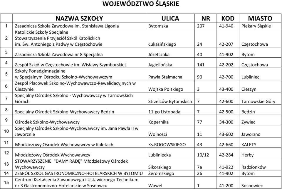 Antoniego z Padwy w Częstochowie Łukasińskiego 24 42-207 Częstochowa 3 4 5 6 7 8 9 10 11 Zasadnicza Szkoła Zawodowa nr 8 Specjalna Józefczaka 40 41-902 Bytom Zespół Szkół w Częstochowie im.