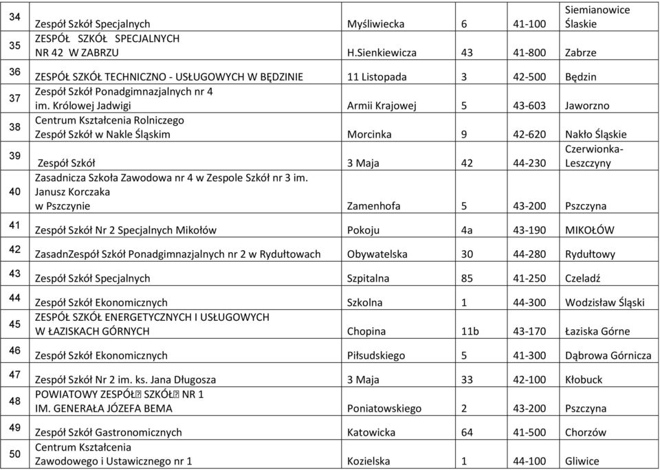 Królowej Jadwigi Armii Krajowej 5 43-603 Jaworzno Centrum Kształcenia Rolniczego Zespół Szkół w Nakle Śląskim Morcinka 9 42-620 Nakło Śląskie Czerwionka- Zespół Szkół 3 Maja 42 44-230 Leszczyny