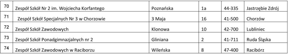 3 w Chorzowie 3 Maja 16 41-500 Chorzów Zespół Szkół Zawodowych Klonowa 10 42-700
