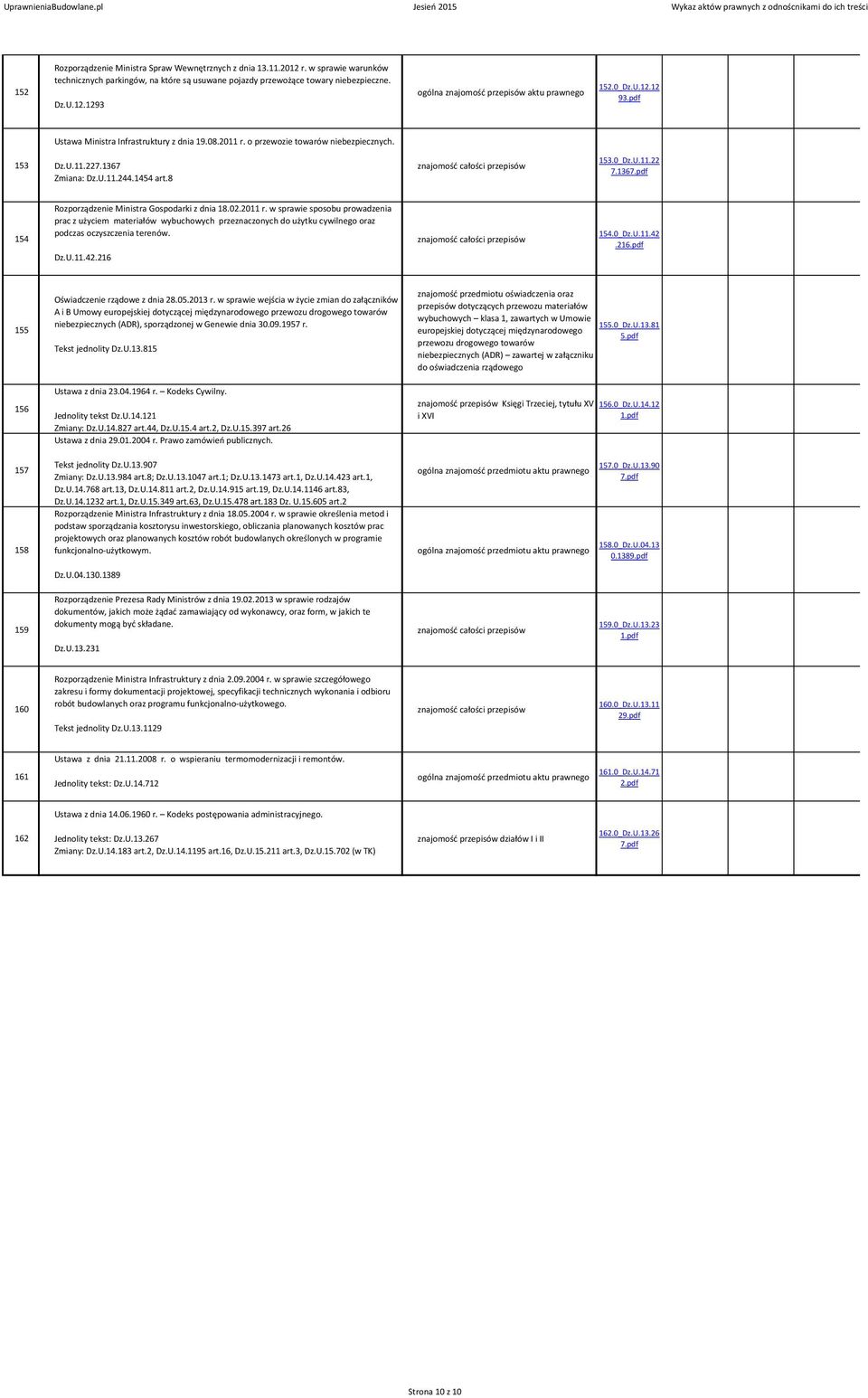 1367 154 Rozporządzenie Ministra Gospodarki z dnia 18.02.2011 r.