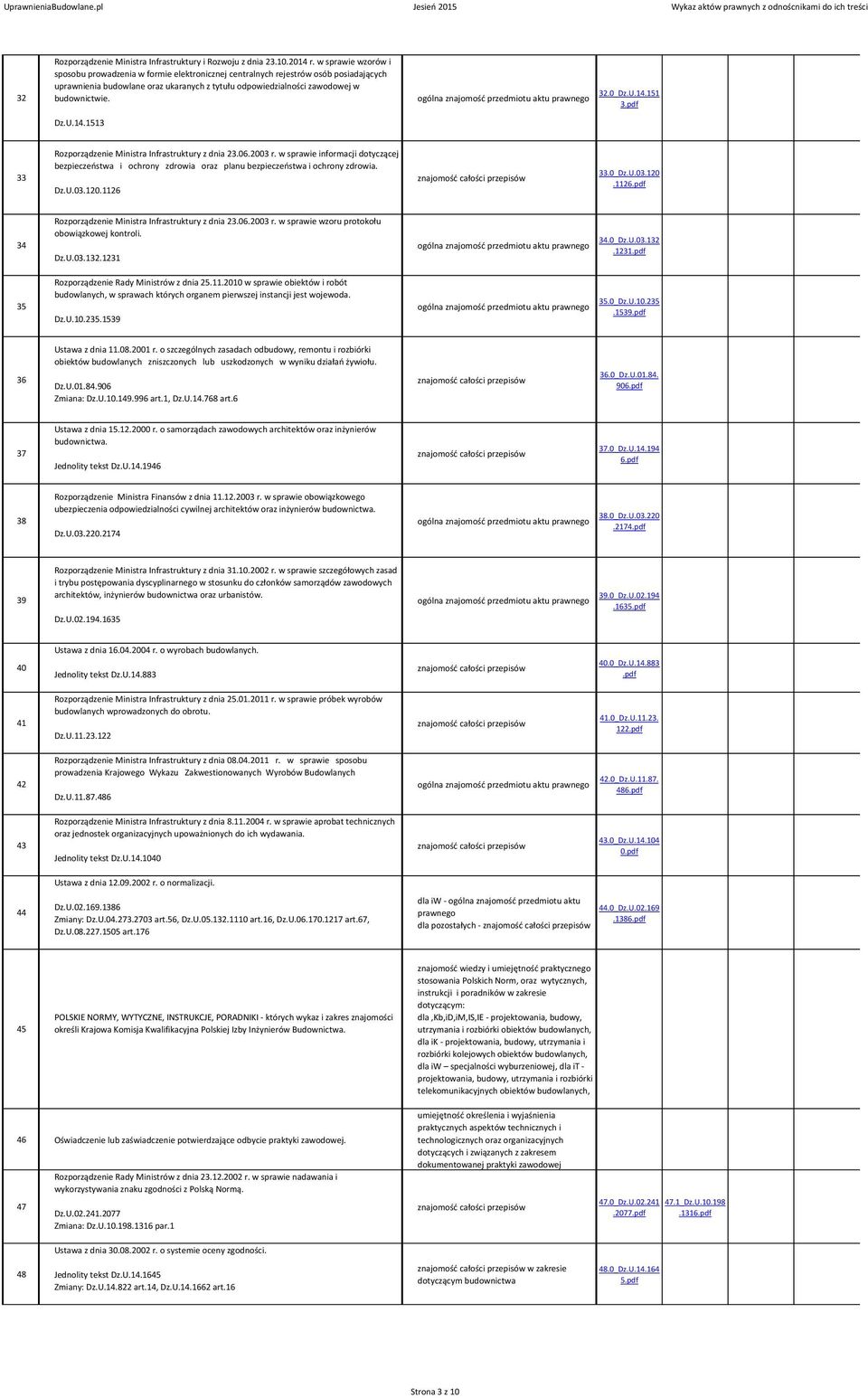 0_Dz.U.14.151 3 Dz.U.14.1513 33 Rozporządzenie Ministra Infrastruktury z dnia 23.06.2003 r.