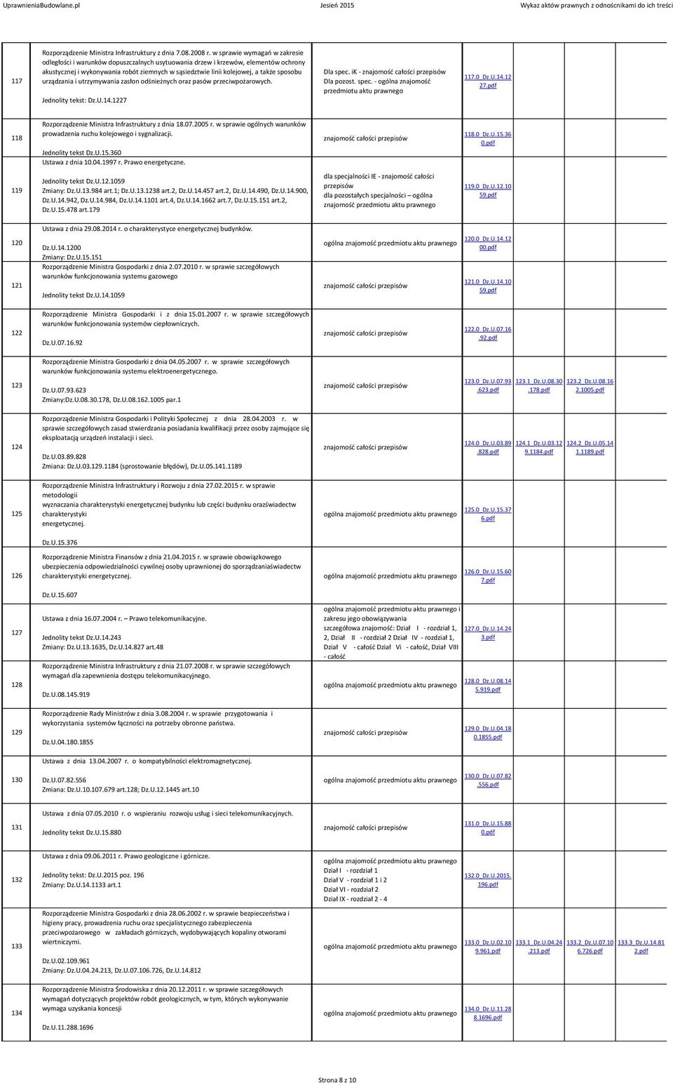 sposobu urządzania i utrzymywania zasłon odśnieżnych oraz pasów przeciwpożarowych. Jednolity tekst: Dz.U.14.1227 Dla spec. ik - Dla pozost. spec. - ogólna znajomość 117.0_Dz.U.14.12 27 118 Rozporządzenie Ministra Infrastruktury z dnia 18.