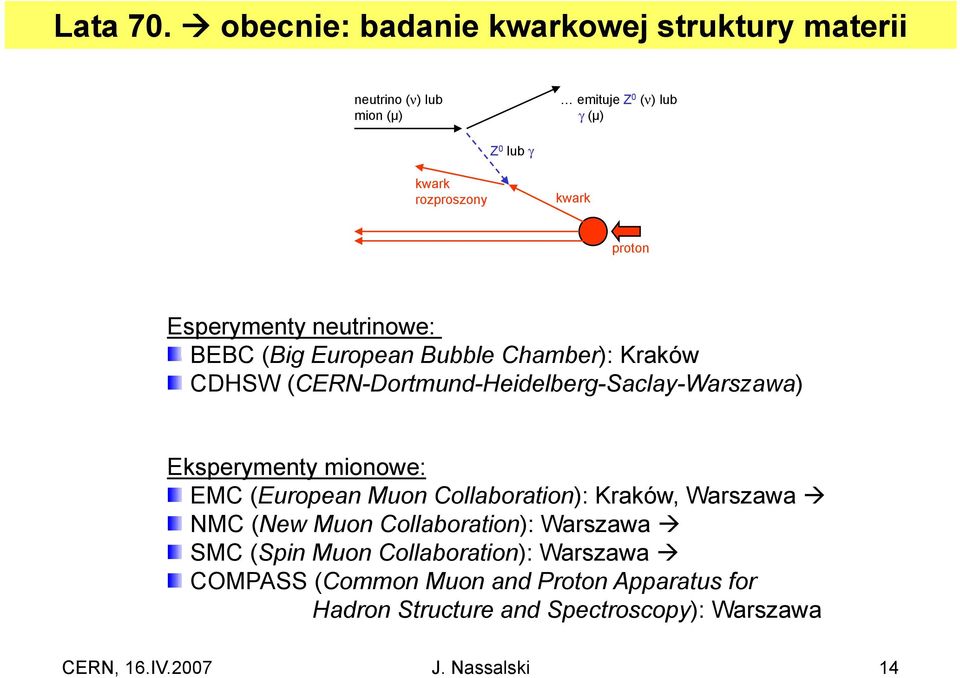 proton Esperymenty neutrinowe: BEBC (Big European Bubble Chamber): Kraków CDHSW (CERN-Dortmund-Heidelberg-Saclay-Warszawa) Eksperymenty