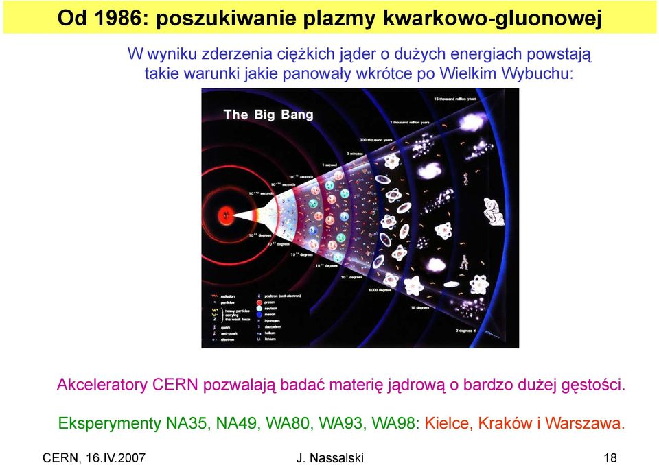 Akceleratory CERN pozwalają badać materię jądrową o bardzo dużej gęstości.