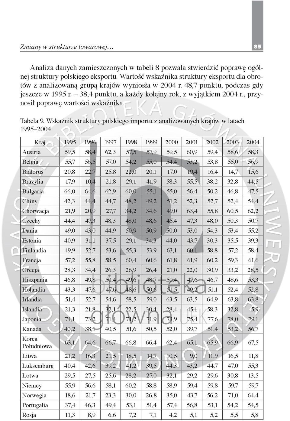 , przynosił poprawę wartości wskaźnika. Tabela 9.