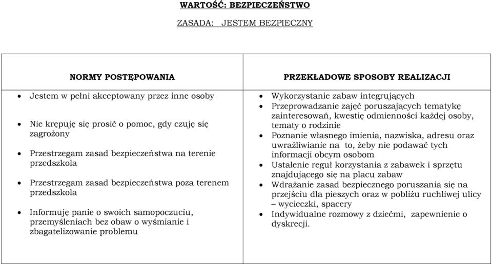 Wykorzystanie zabaw integrujących Przeprowadzanie zajęć poruszających tematykę zainteresowań, kwestię odmienności każdej osoby, tematy o rodzinie Poznanie własnego imienia, nazwiska, adresu oraz