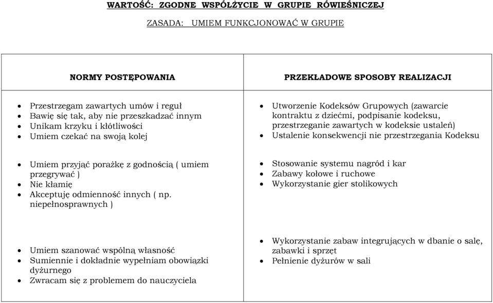 konsekwencji nie przestrzegania Kodeksu Umiem przyjąć porażkę z godnością ( umiem przegrywać ) Nie kłamię Akceptuję odmienność innych ( np.