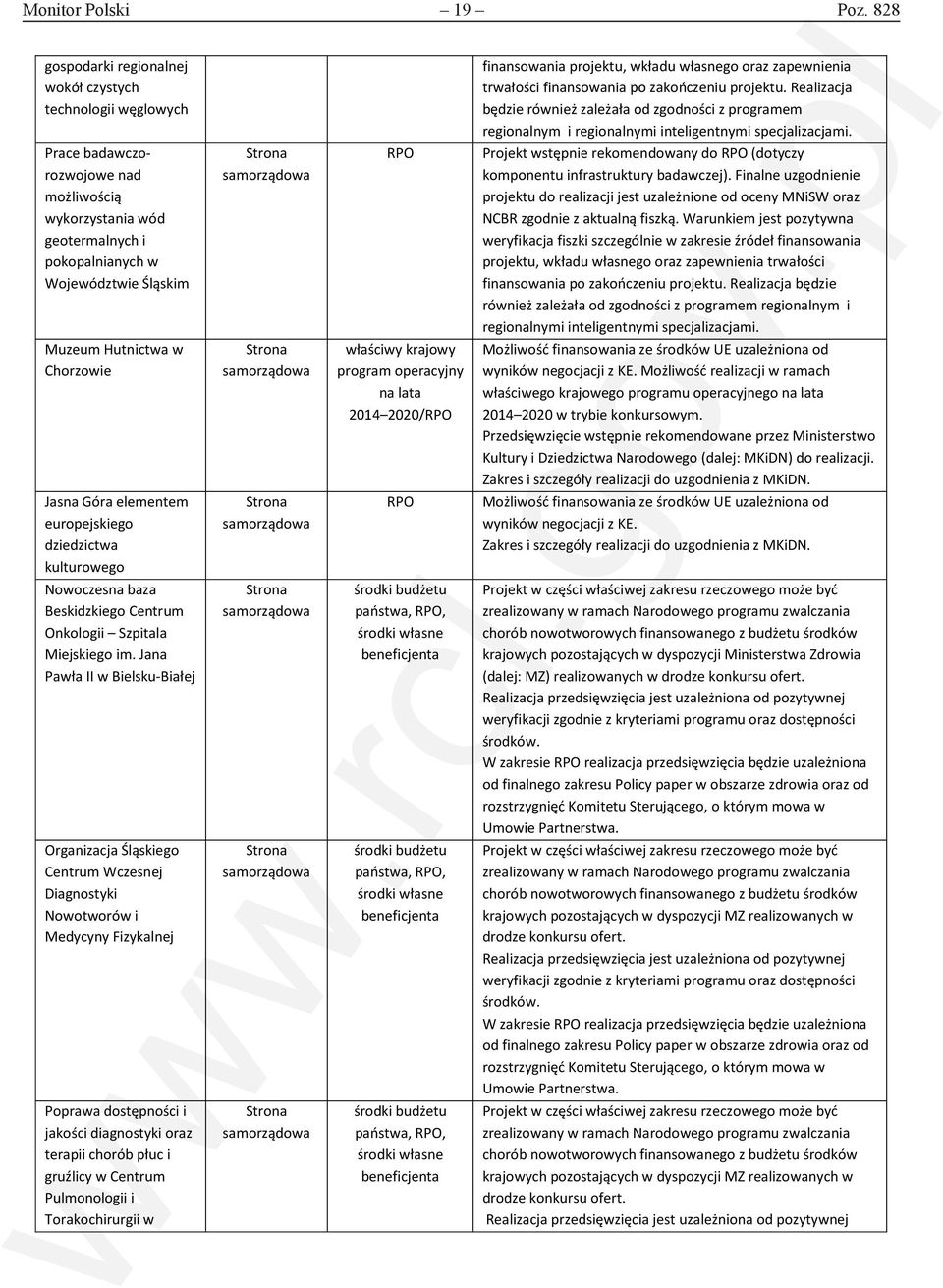 Finalne uzgodnienie projektu do realizacji jest uzależnione od oceny MNiSW oraz NCBR zgodnie z aktualną fiszką.