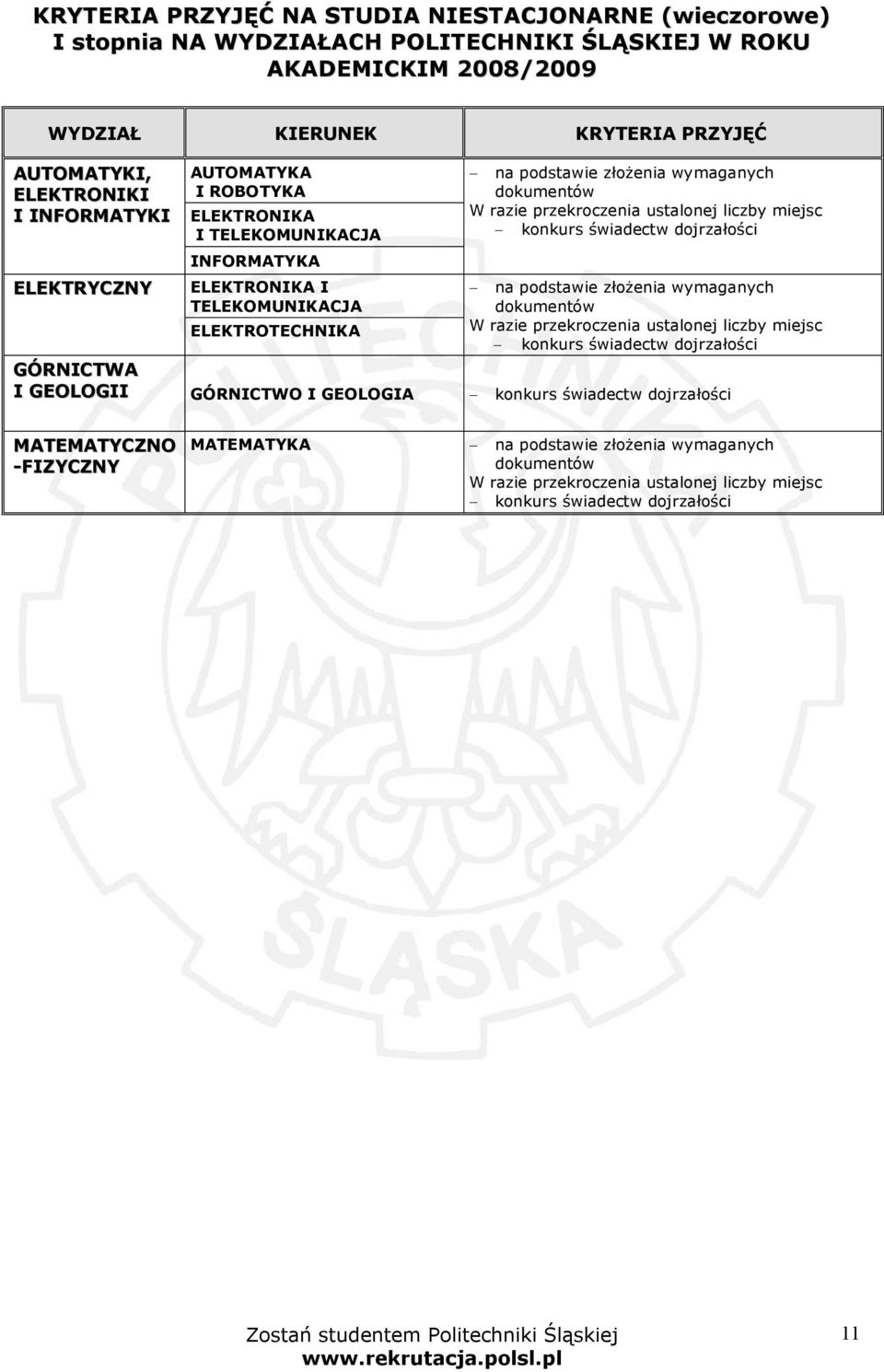 podstawie złożenia wymaganych dokumentów - konkurs świadectw dojrzałości - na podstawie złożenia wymaganych dokumentów - konkurs świadectw dojrzałości GÓRNICTWA I