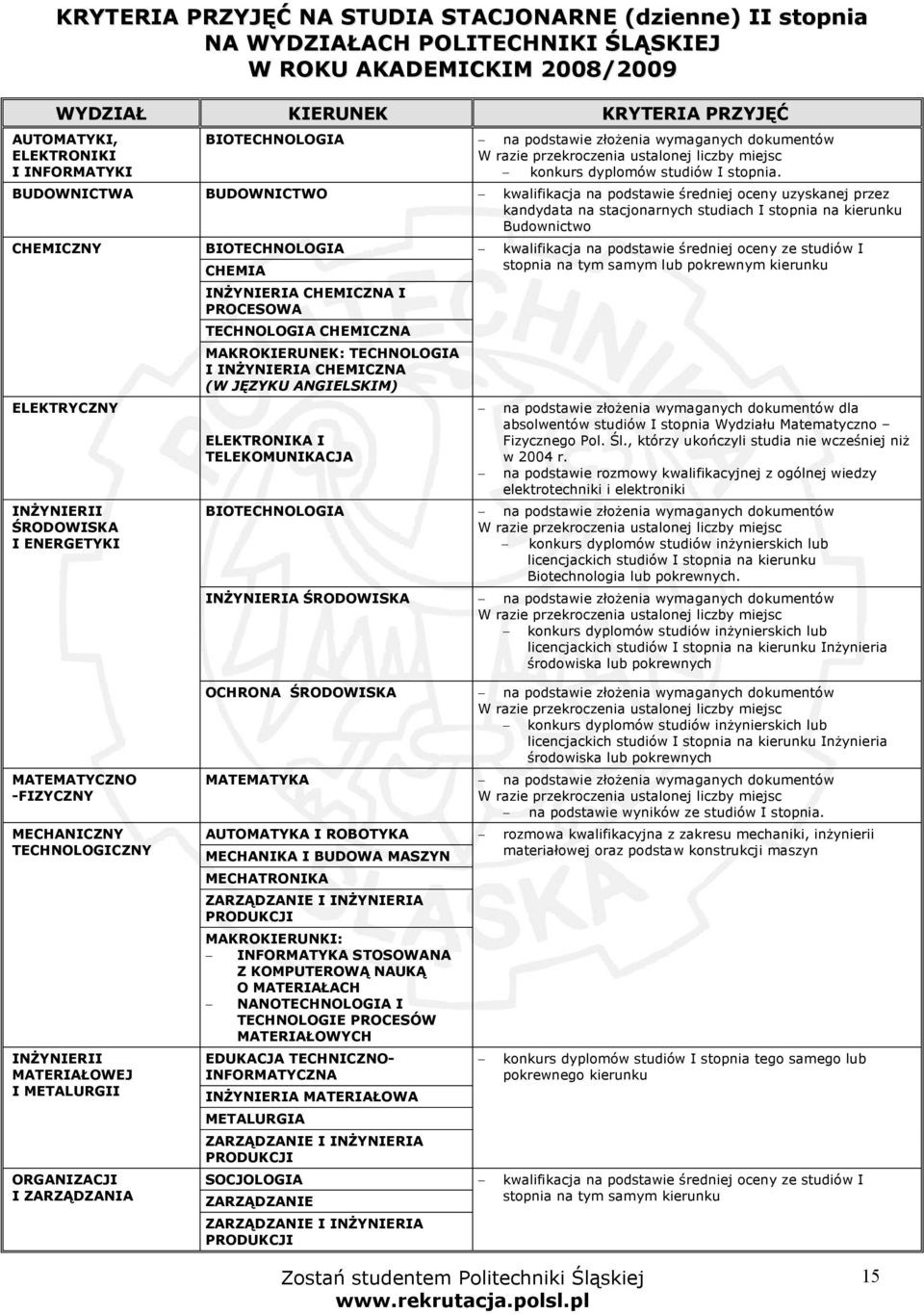 BUDOWNICTWA BUDOWNICTWO - kwalifikacja na podstawie średniej oceny uzyskanej przez kandydata na stacjonarnych studiach I stopnia na kierunku Budownictwo CHEMICZNY BIOTECHNOLOGIA - kwalifikacja na